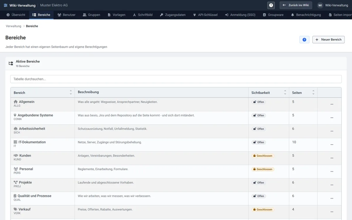 The overview of the spaces in the administration: every space with its icon, colour, key, visibility and number of pages.