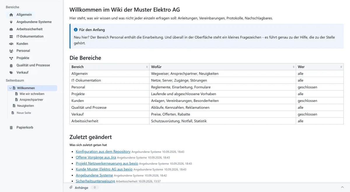 Startseite eines Bereichs mit Inhaltsverzeichnis und Unterseiten